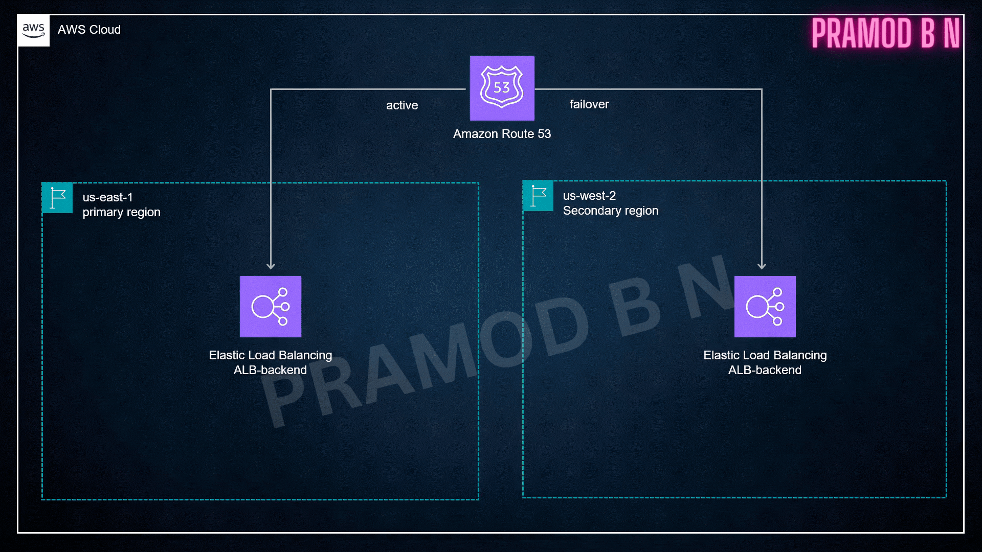 Project 2 Image 2