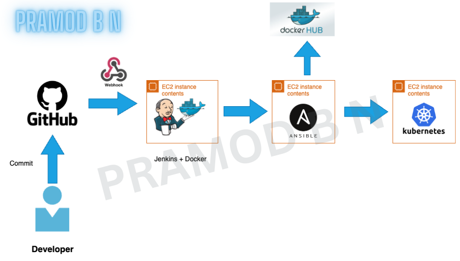Project 6 Image 2