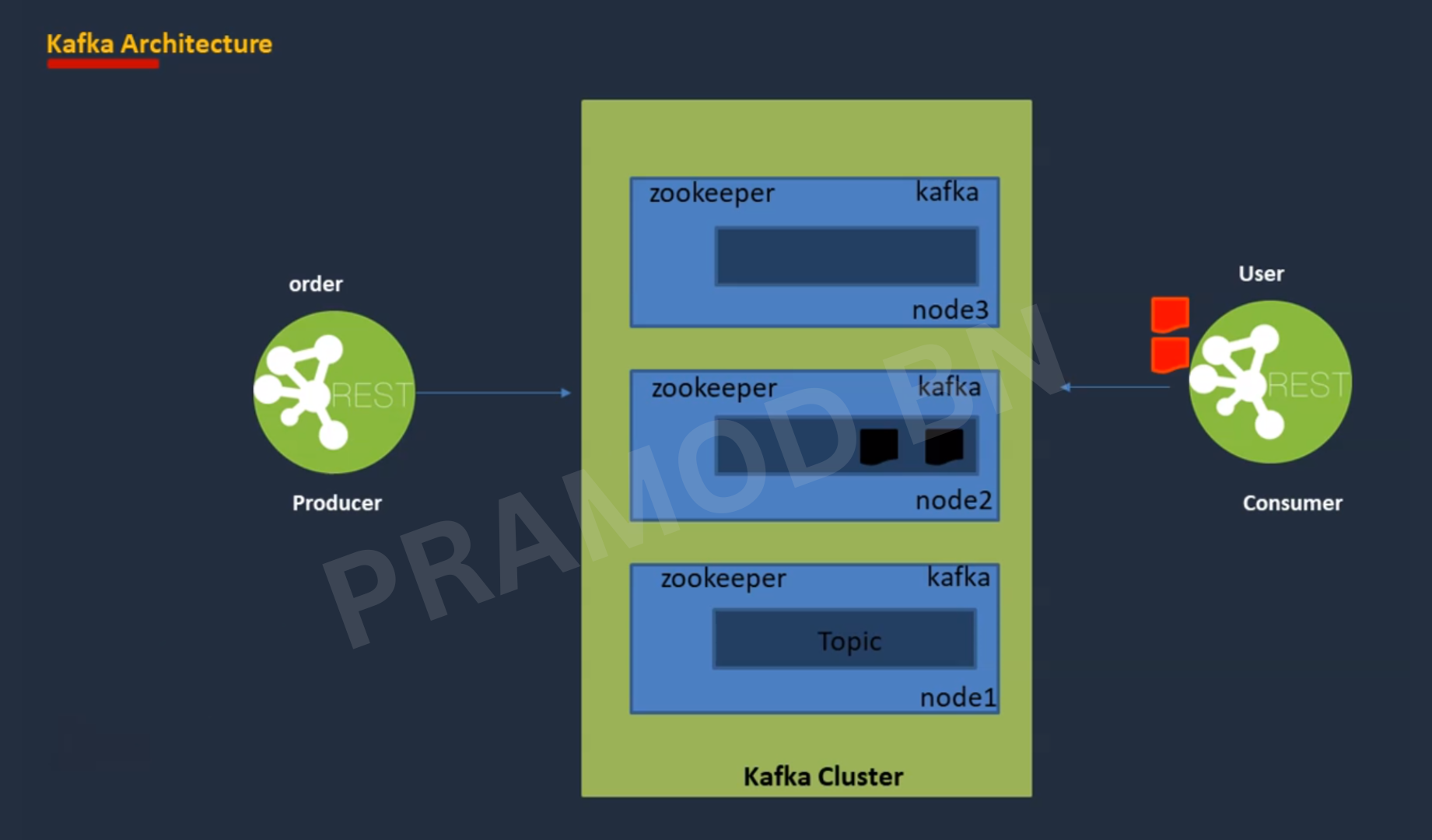 Project 4 Image 5