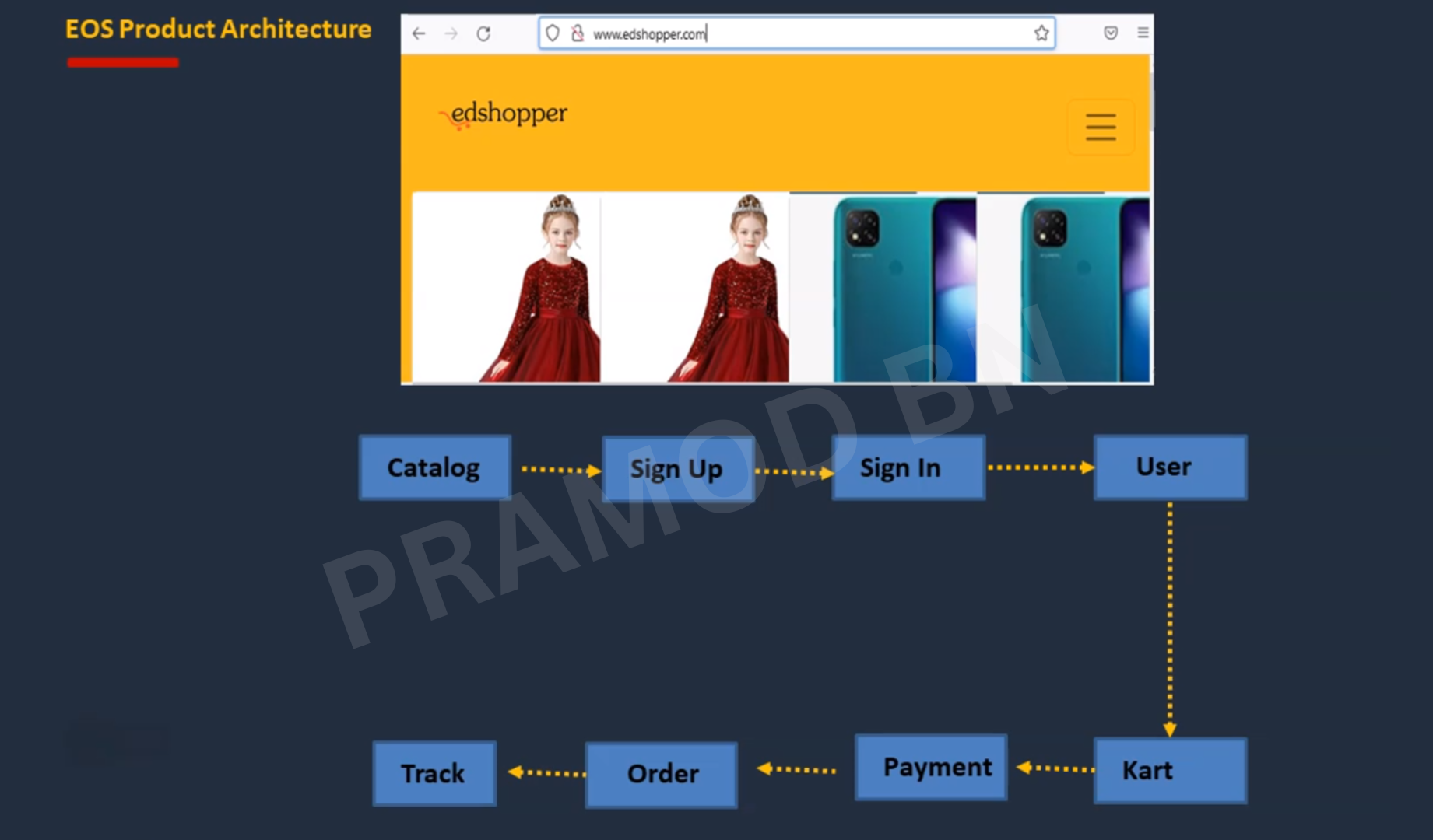 Project 4 Image 8
